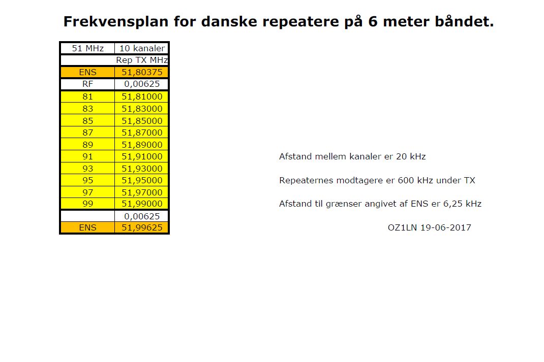 Bndplan 51 MHz