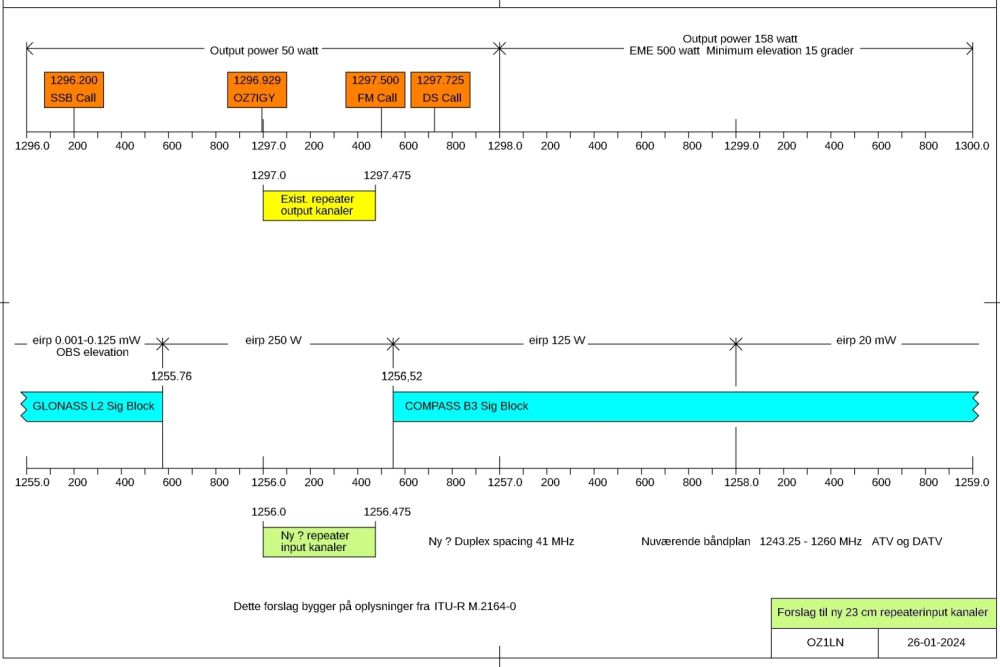 forslag_ny_23cm_bandplan_oz1ln.jpg