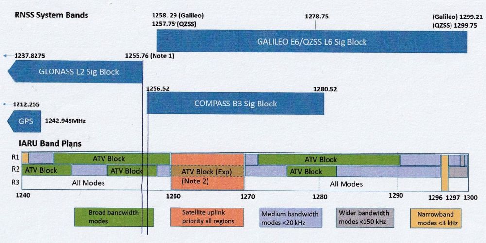iaru_gps_plan.jpg