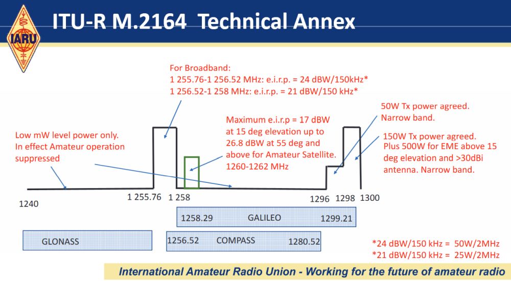 ITU-R-M2164-summaryR1_side_8.jpg