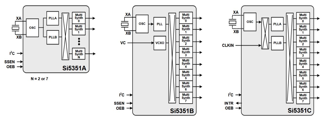 si5351_blokdiagram.jpg
