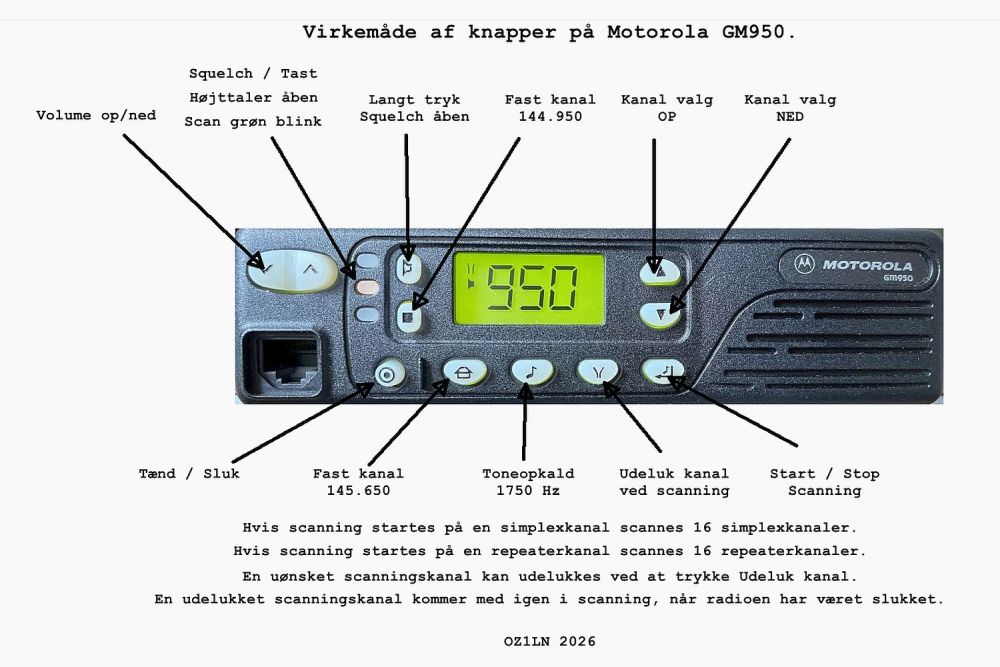 gm950_betjening.jpg