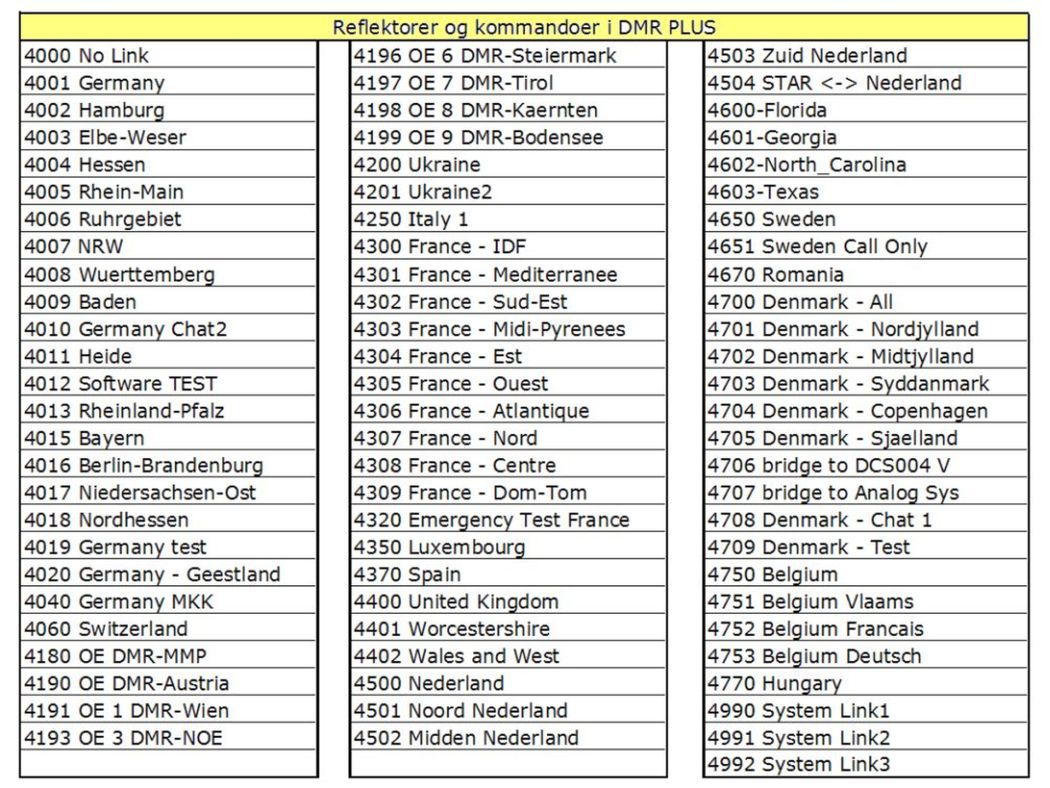 DMRplus reflektorer