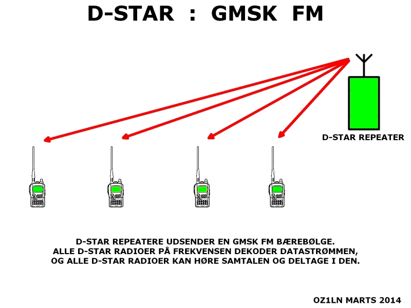 dstar_gmsk.jpg