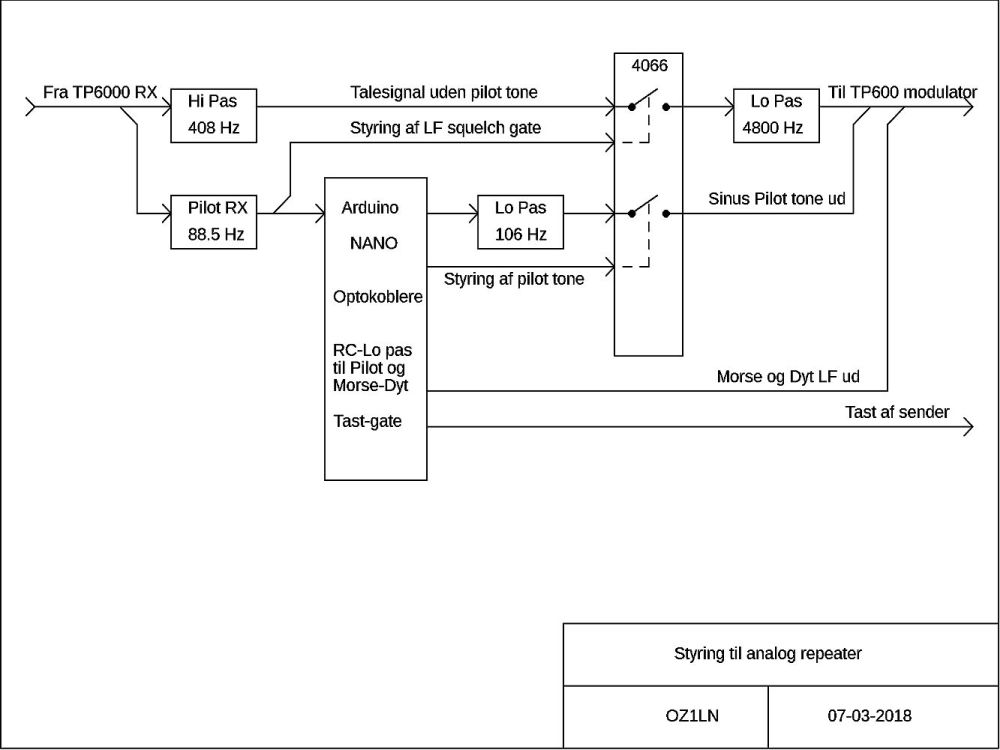 Blokdiagram