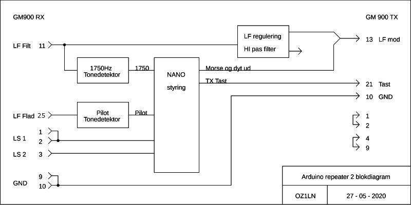 Blokdiagram