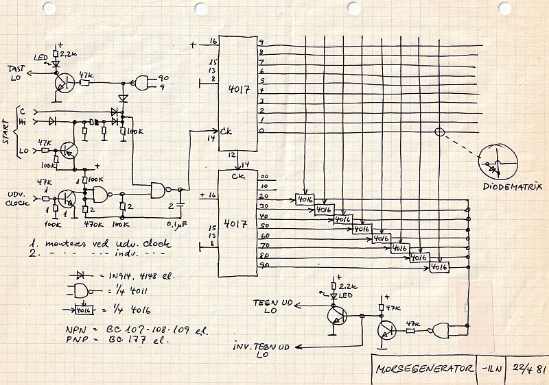 Morse 1981