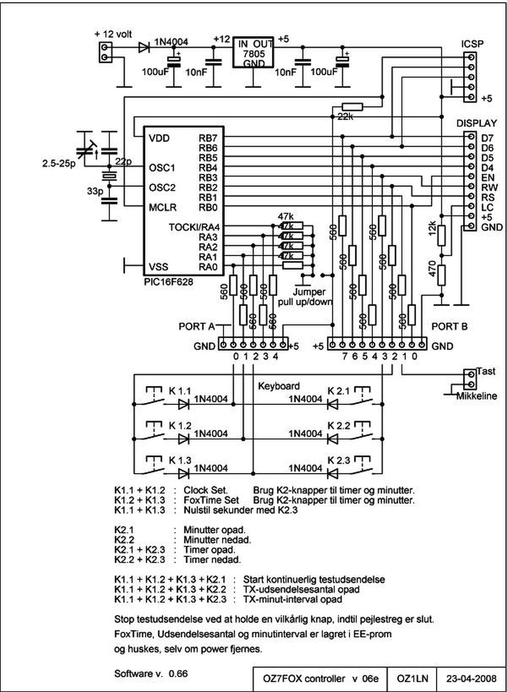 pic_fox_diagram.jpg