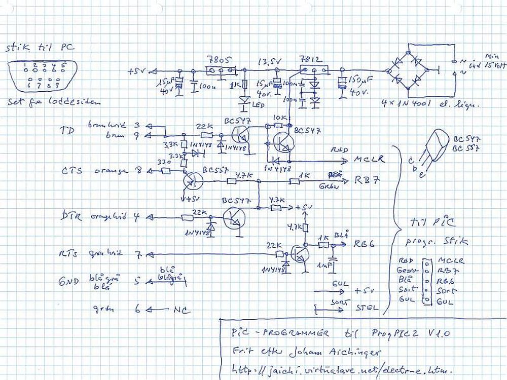 Programmering_diagram