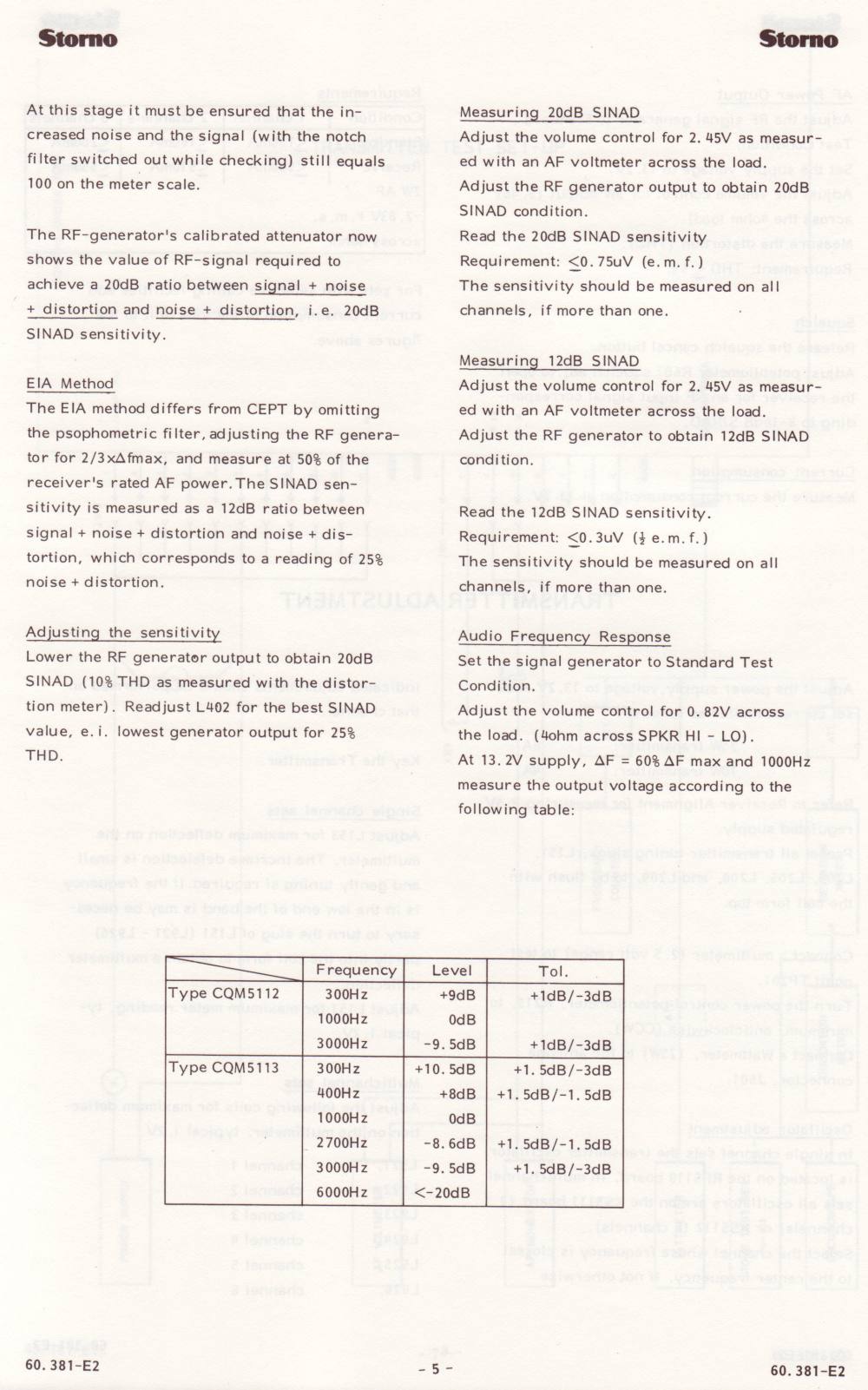 CQM5112adjust04