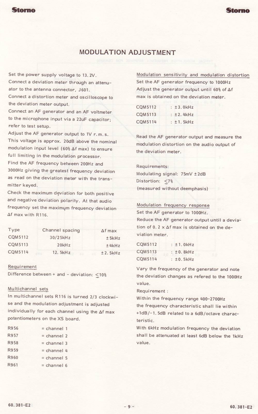 CQM5112adjust07