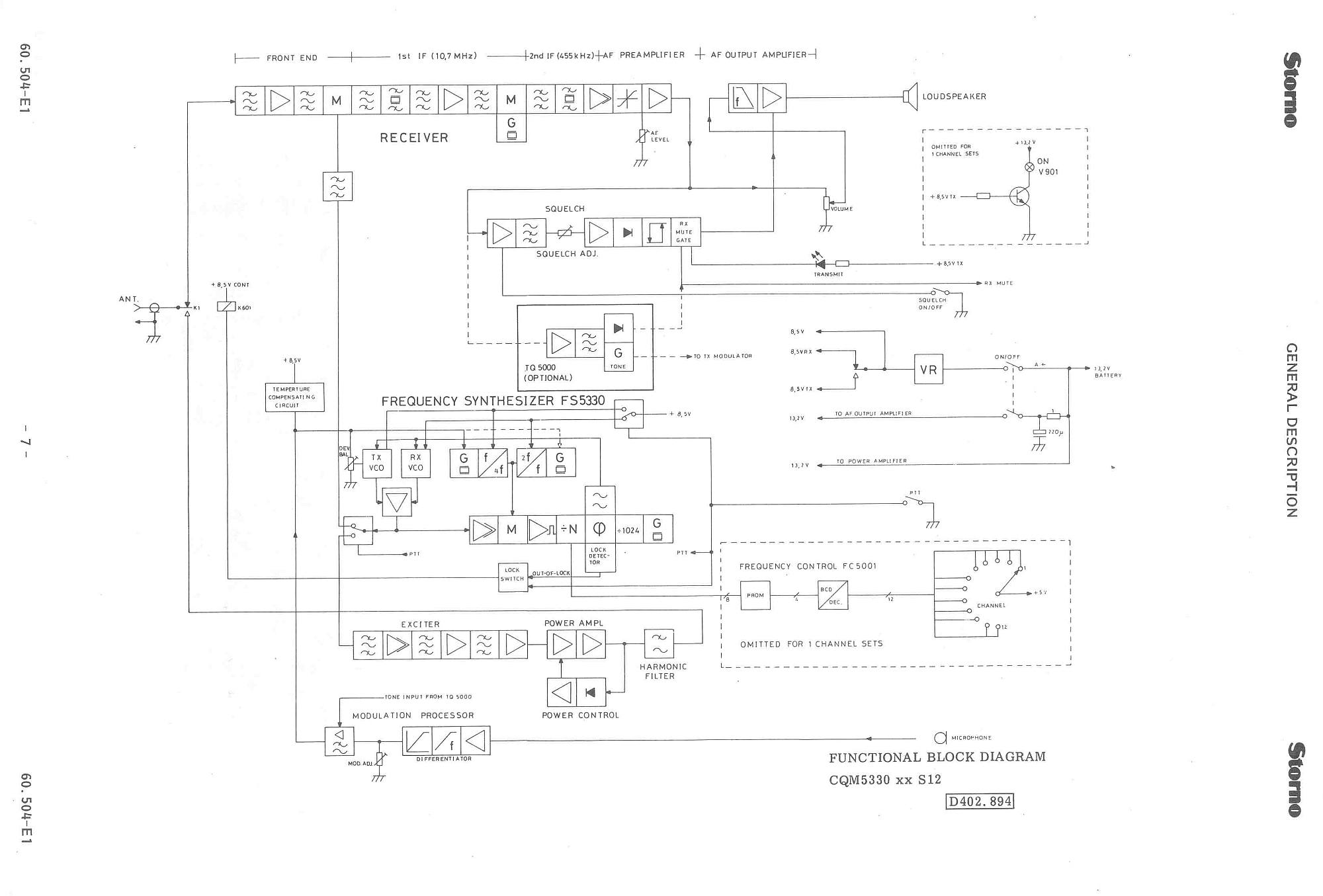 CQM5330s12 block diagram