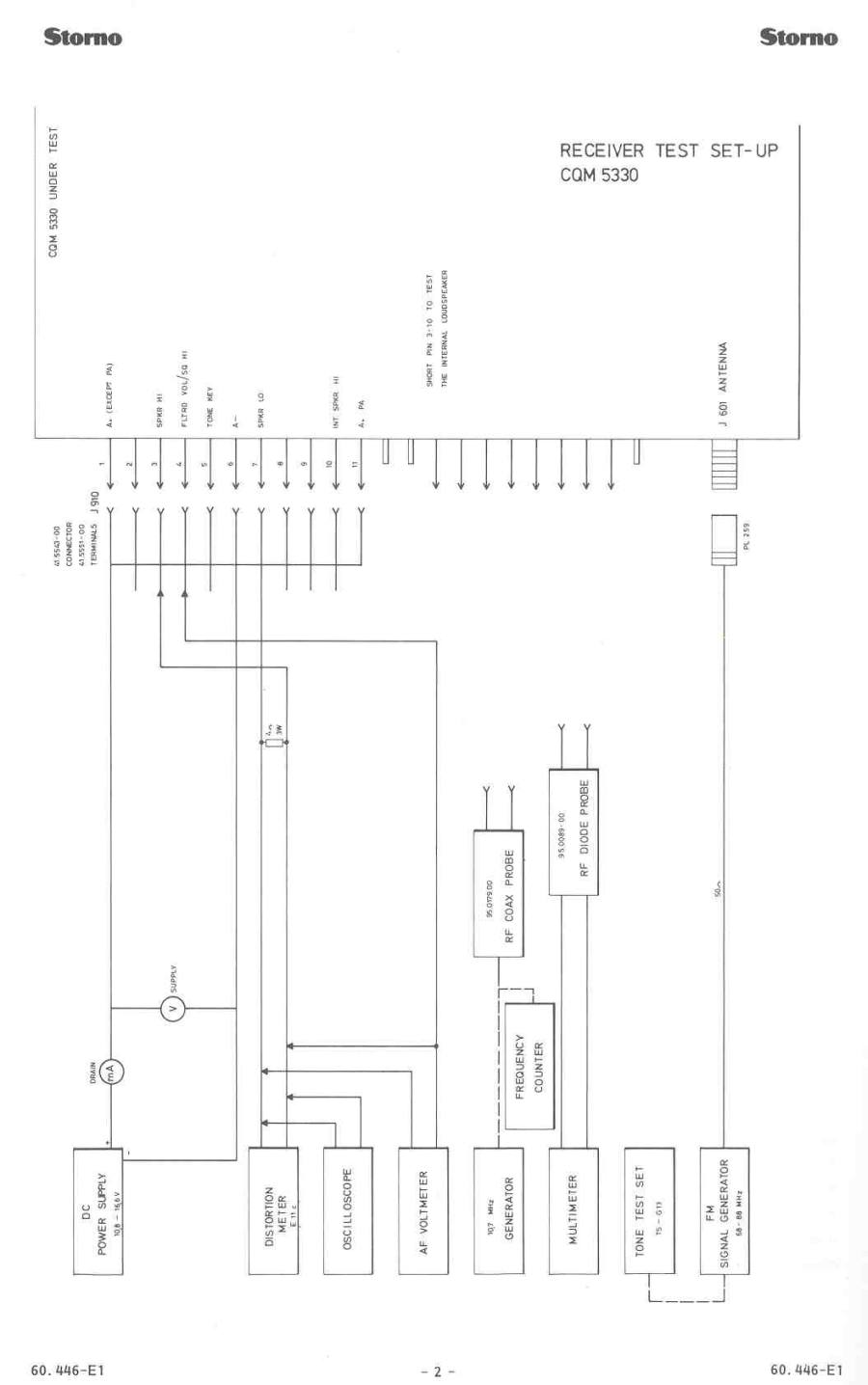 RF 5330 adjustment