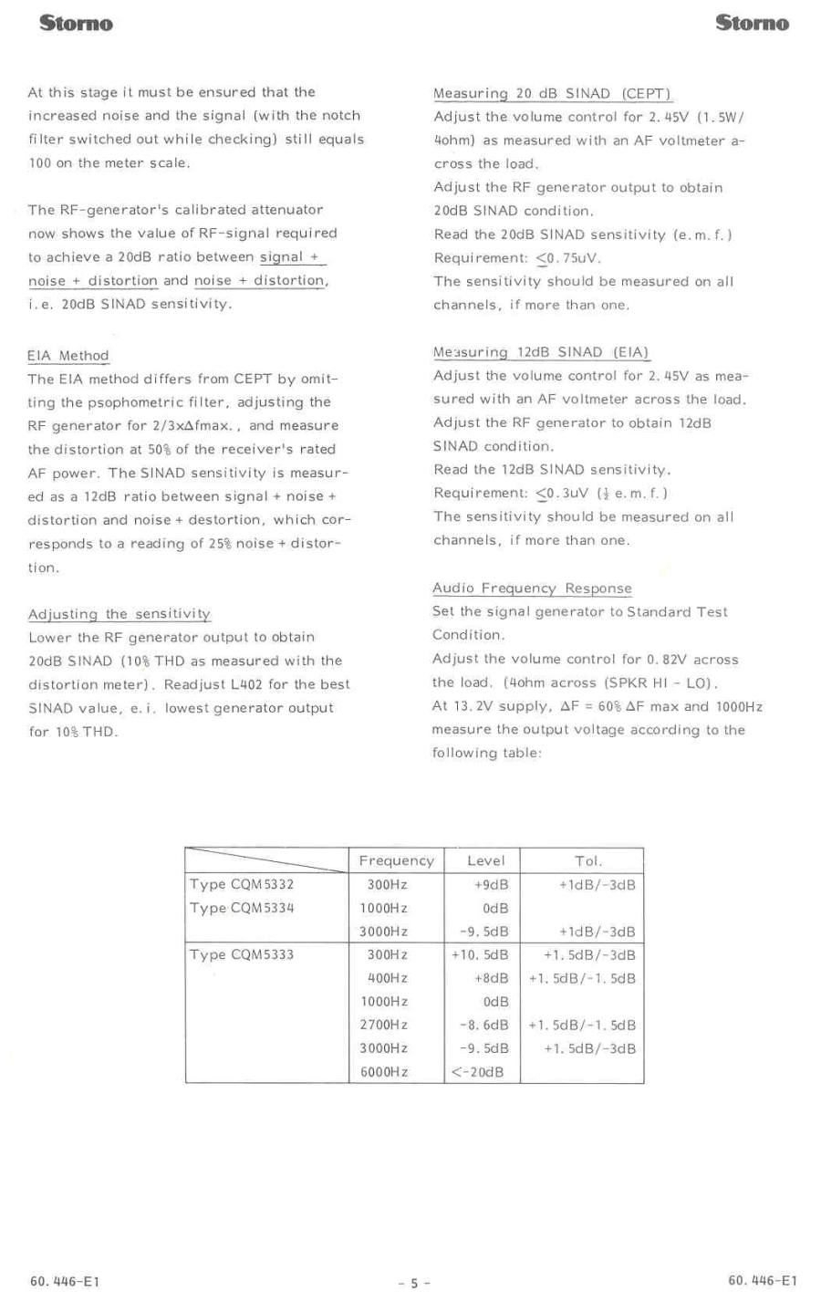 RF 5330 adjustment