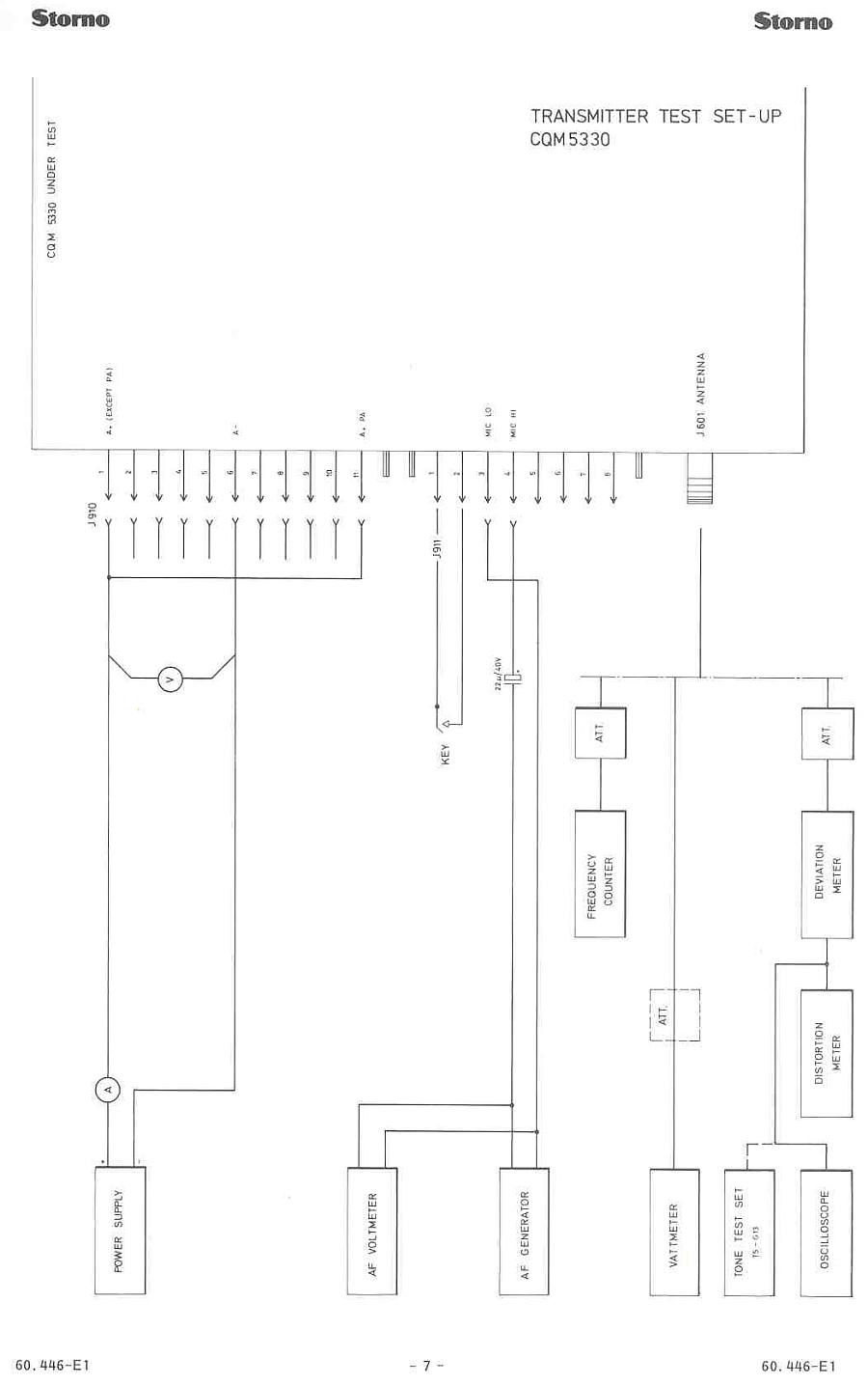 RF 5330 adjustment