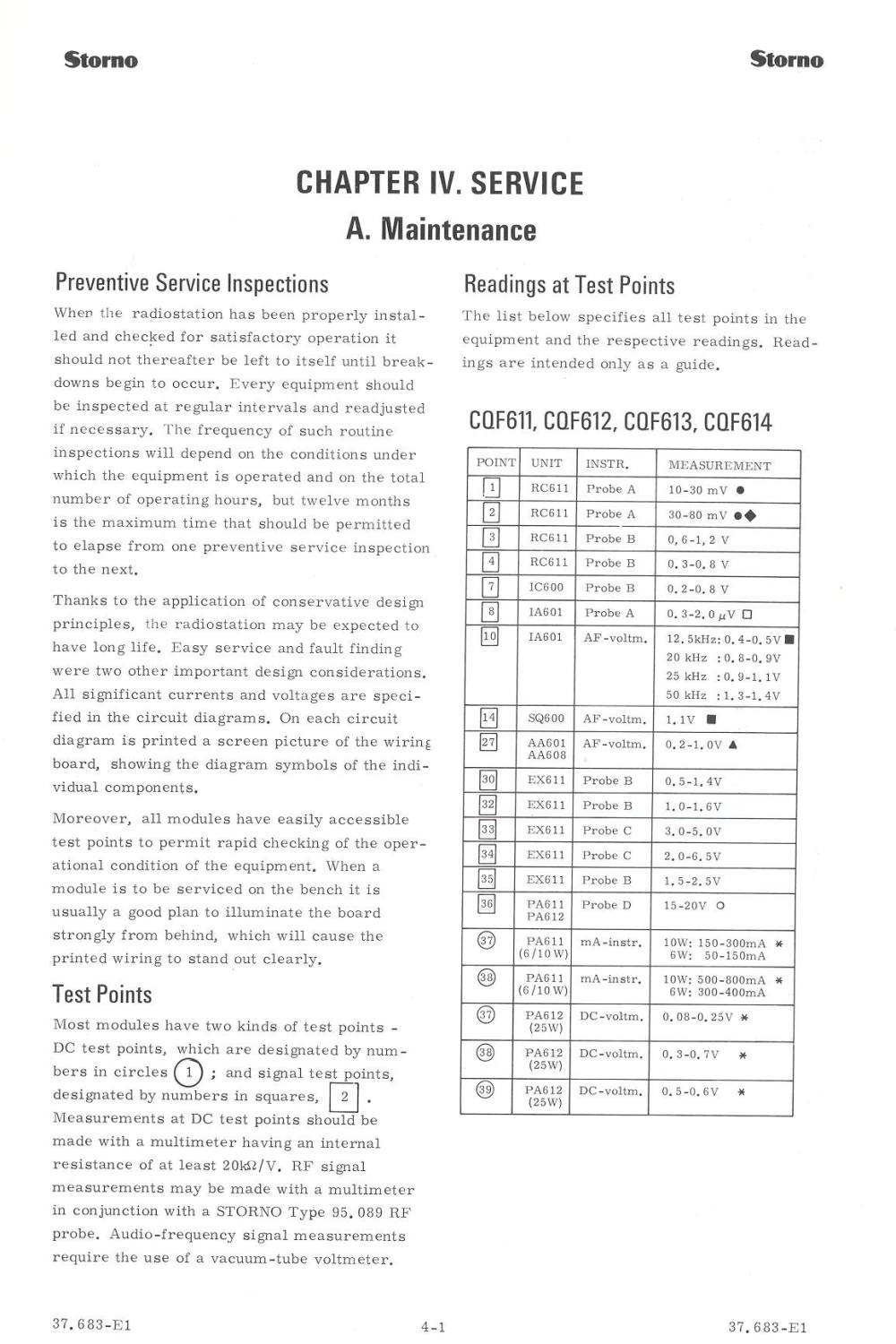 CQF600 Adjustment