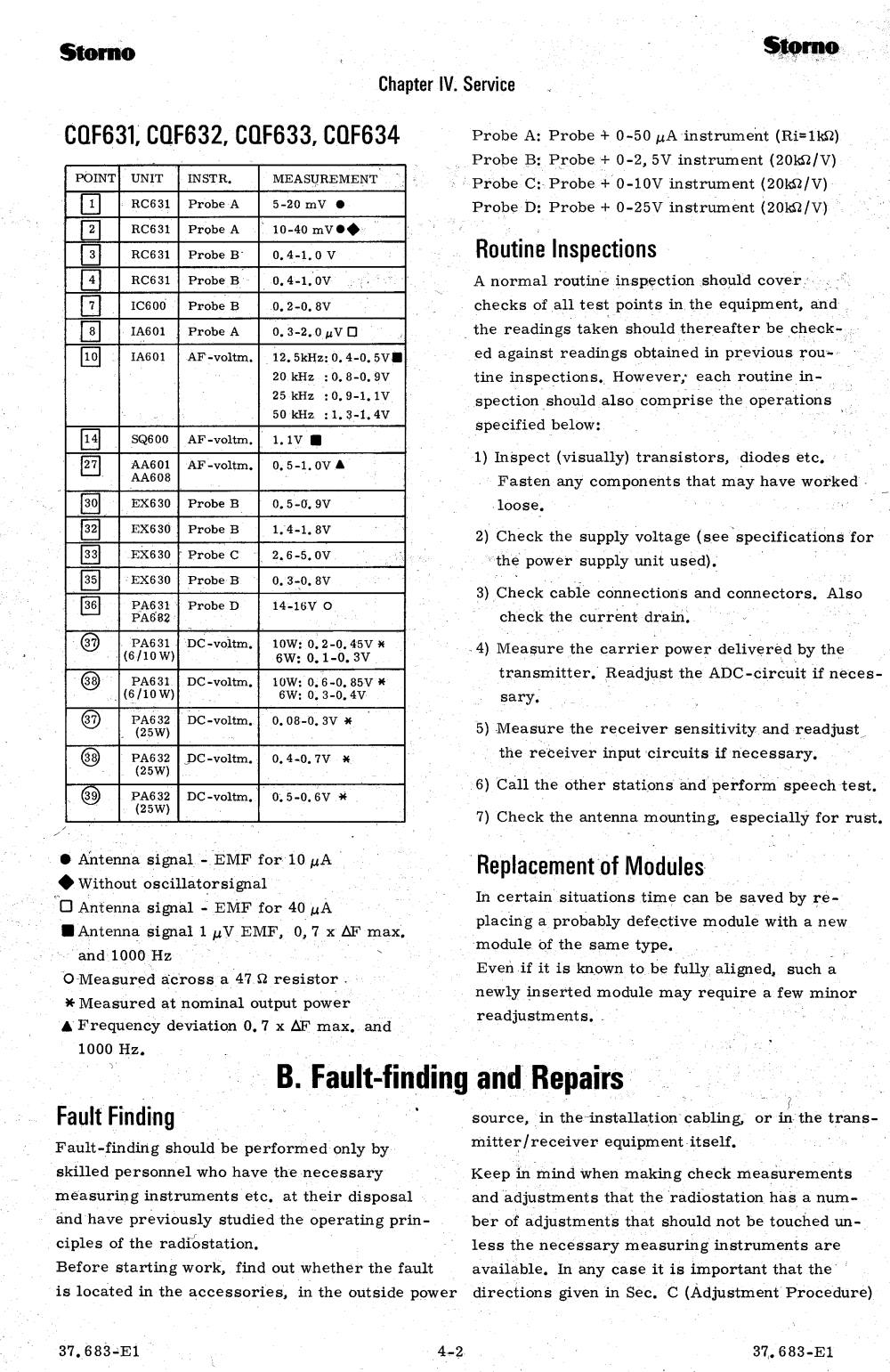 CQF600 Adjustment